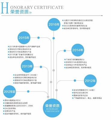 深圳计通,20年专注数据中心基础设施管理