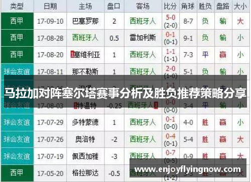 马拉加对阵塞尔塔赛事分析及胜负推荐策略分享