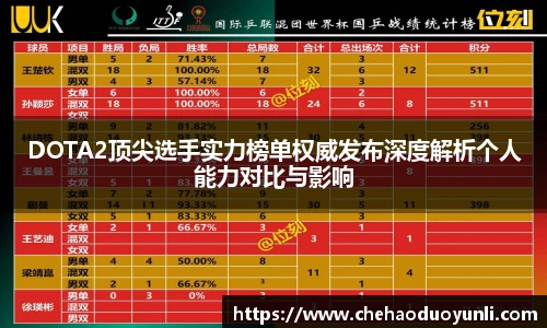 DOTA2顶尖选手实力榜单权威发布深度解析个人能力对比与影响